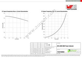 74437336022 Datasheet Page 2