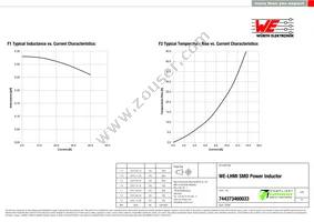 744373460033 Datasheet Page 2