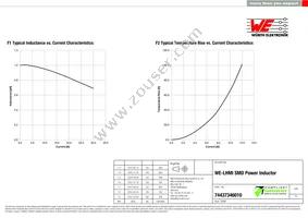 74437346010 Datasheet Page 2