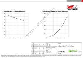 74437346015 Datasheet Page 2