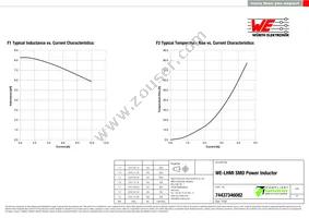 74437346082 Datasheet Page 2