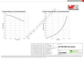 744373490047 Datasheet Page 2