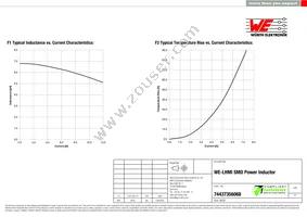 74437356068 Datasheet Page 2