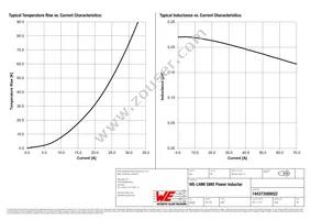 744373580022 Datasheet Page 2