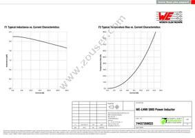 74437358022 Datasheet Page 2