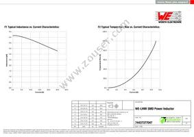 74437377047 Datasheet Page 2