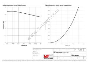 7443739650022 Datasheet Page 2