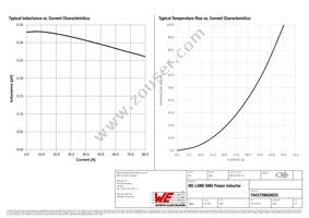 7443739650033 Datasheet Page 2