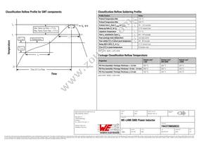 7443739650033 Datasheet Page 3