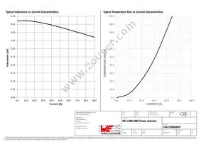 7443739650047 Datasheet Page 2