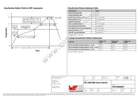 7443739650047 Datasheet Page 3