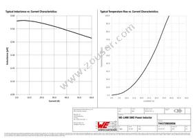 7443739650056 Datasheet Page 2