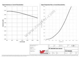 7443739650068 Datasheet Page 2