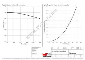 744373965010 Datasheet Page 2