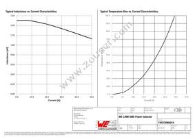 744373965015 Datasheet Page 2