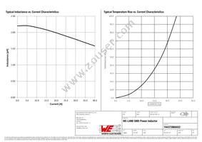 744373965022 Datasheet Page 2