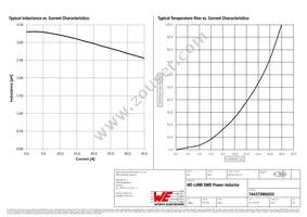 744373965033 Datasheet Page 2