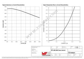 744373965047 Datasheet Page 2