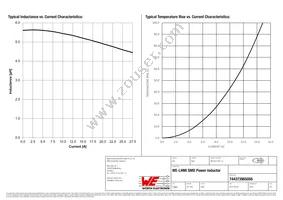 744373965056 Datasheet Page 2