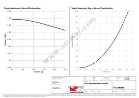 744373965068 Datasheet Page 2