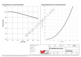 744373965100 Datasheet Page 2