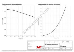 744373965220 Datasheet Page 2