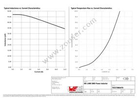 744373965470 Datasheet Page 2