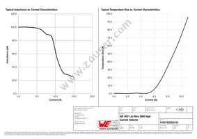 74437429203101 Datasheet Page 2