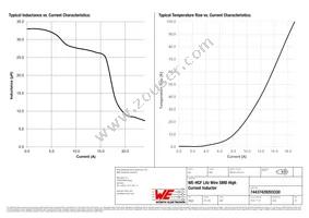 74437429203330 Datasheet Page 2