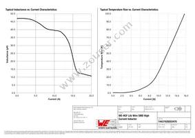 74437429203470 Datasheet Page 2