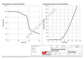 74437529203101 Datasheet Page 2