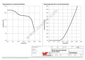 74437529203220 Datasheet Page 2