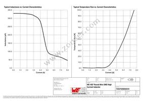 74437529203331 Datasheet Page 2