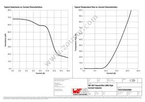 74437529203680 Datasheet Page 2