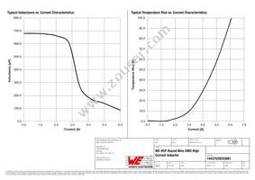 74437529203681 Datasheet Page 2