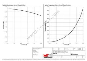 744383130033 Datasheet Page 2