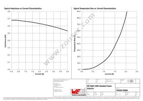 744383130068 Datasheet Page 2