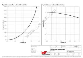 74438313010 Datasheet Page 2