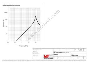 74438313010 Datasheet Page 3