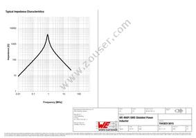 74438313015 Datasheet Page 3