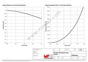 74438322010 Datasheet Page 2