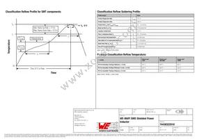 74438322010 Datasheet Page 5