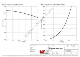 74438322022 Datasheet Page 2