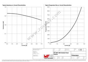 744383230033 Datasheet Page 2