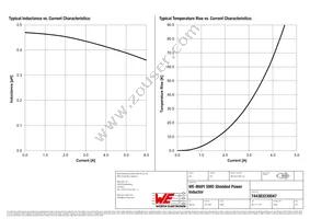 744383230047 Datasheet Page 2