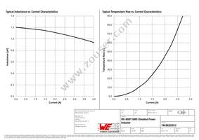 74438323012 Datasheet Page 2