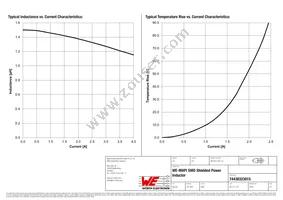 74438323015 Datasheet Page 2