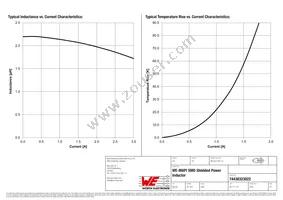 74438323022 Datasheet Page 2