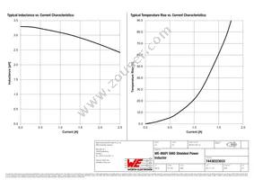 74438323033 Datasheet Page 2