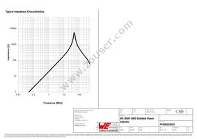 74438323033 Datasheet Page 3